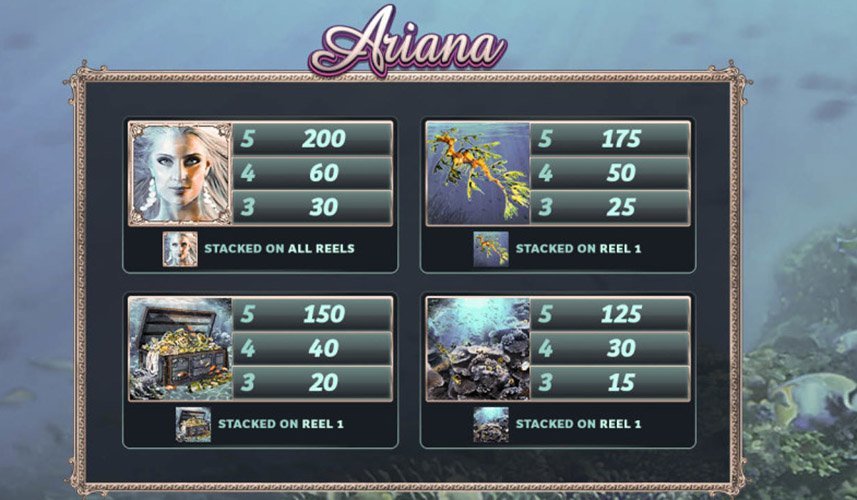 Ariana - Microgaming Slot - Gewinntabelle