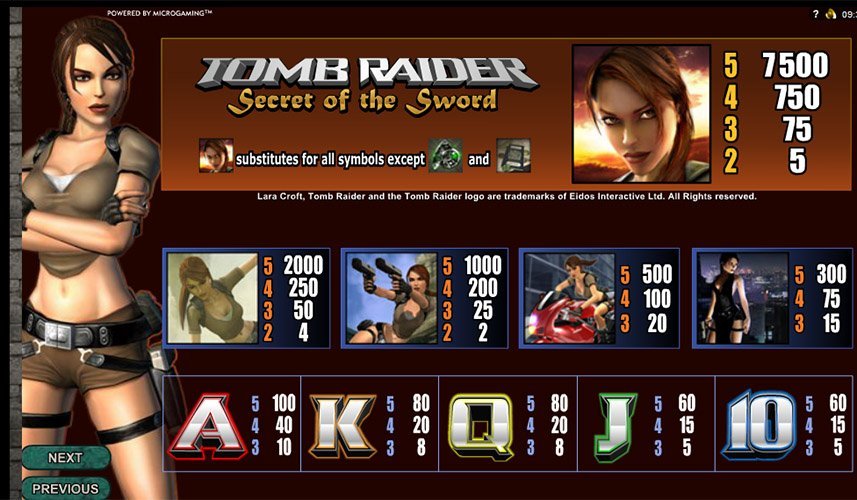 Tomb Raider 2 - Microgaming Slot - Gewinntabelle