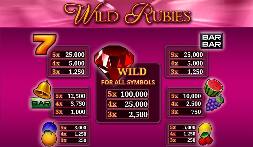 Wild Rubies - Bally Wulff Slot - Gewinntabelle