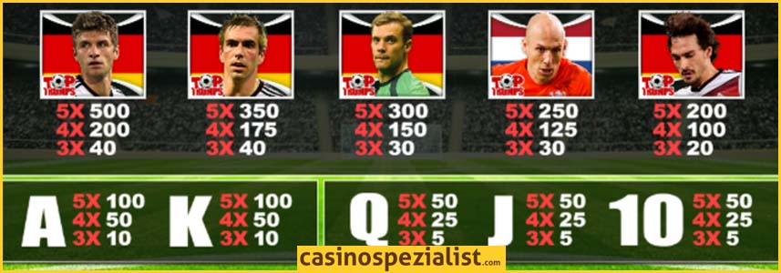 spiel poker in leipzig technische richtlinie 5 spielautomaten von novomatic