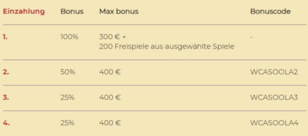 Casoola Casino Willkommensbonus